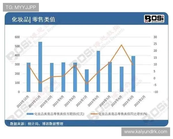 Kaiyun开云直营产品线丰富升级，满足不同消费者多样化需求