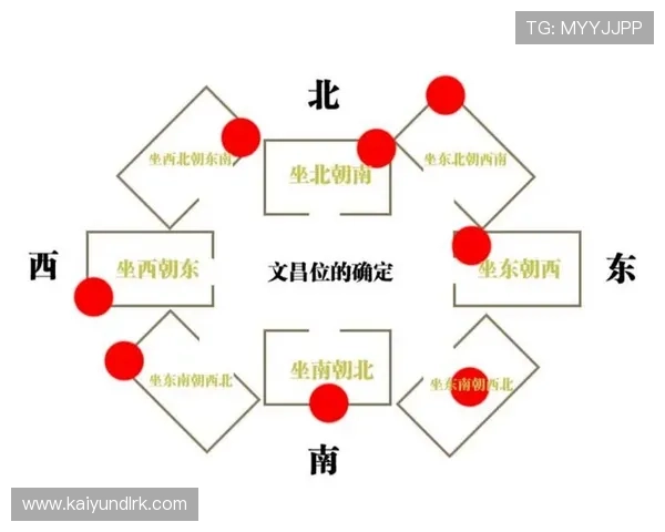 开运奇书带你了解古代风水与命理的结合，助你在现代生活中实现好运连连