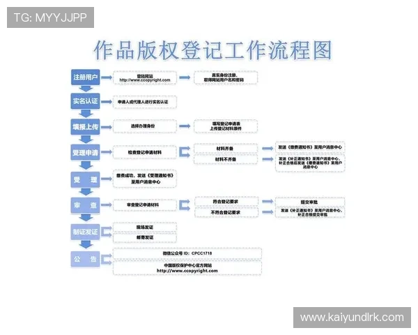 云开登陆功能升级介绍帮助用户了解最新登录方式与操作流程